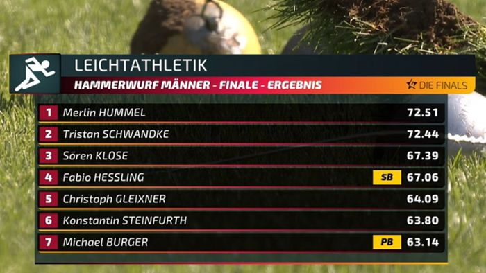 Die Finals: Hummel Deutscher Meister