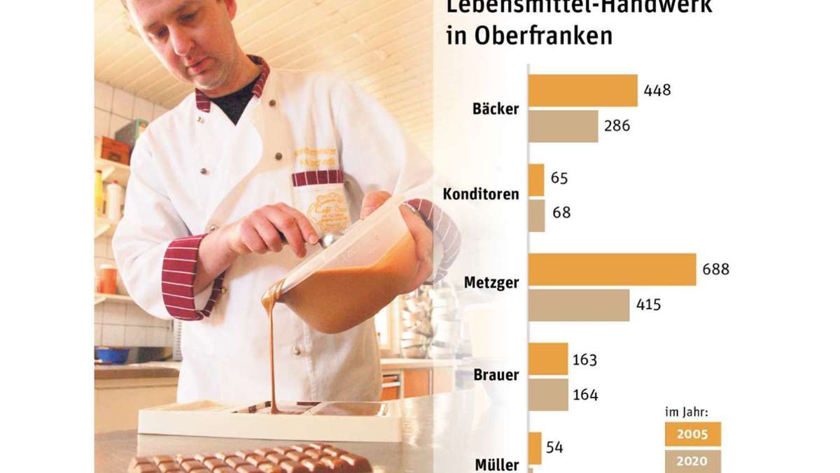 Regionale Produktion: Oberfranken: Lebensmittelgipfel heute live