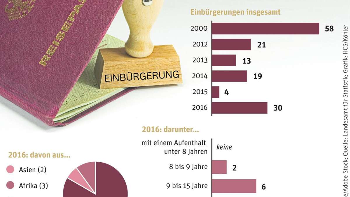 Kronach: Vor allem Europäer wollen deutschen Pass