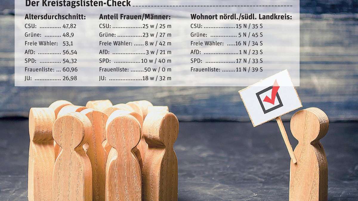 Landkreis Kronach: Kandidaten unter der Lupe