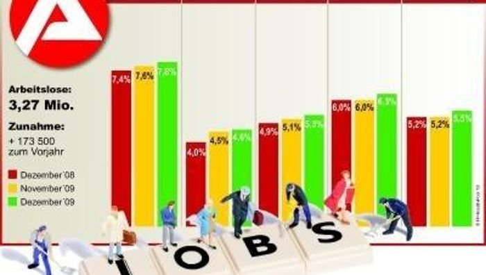 Agentur-Chef erwartet Anstieg bei Arbeitslosen
