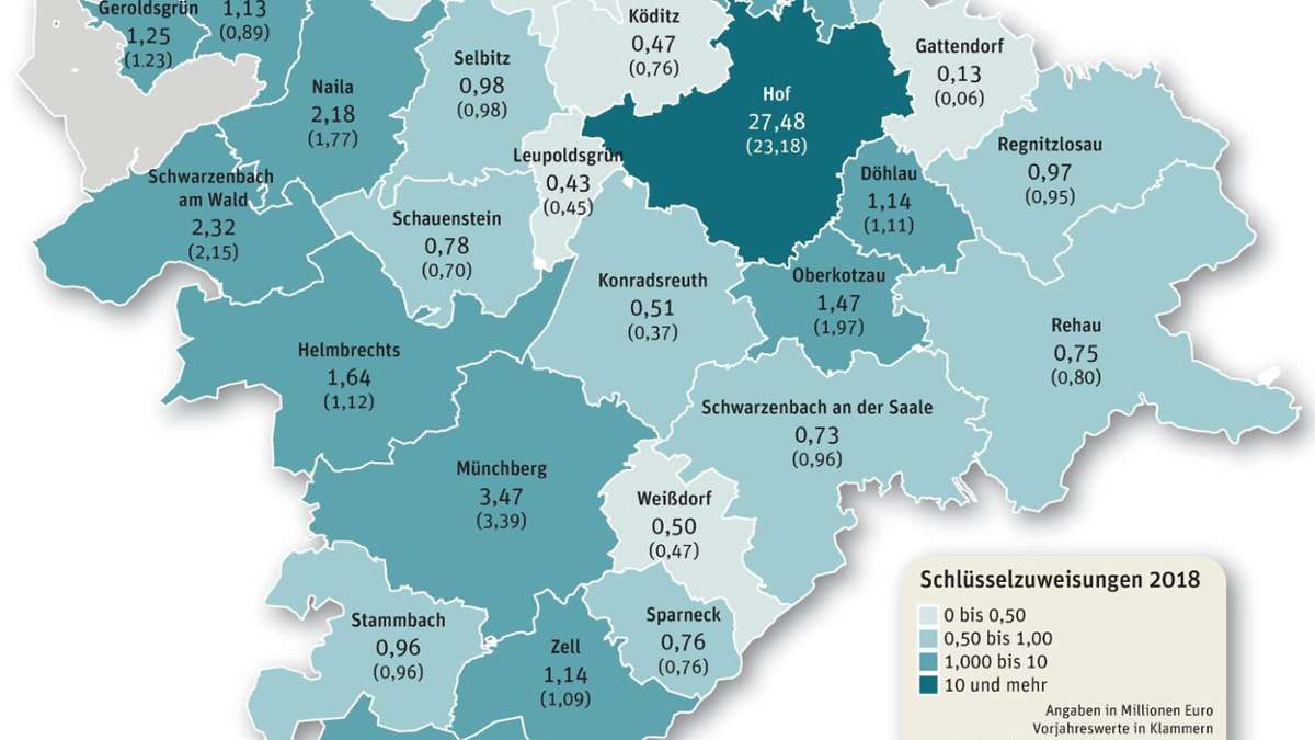 Länderspiegel: 72 Millionen Euro für Stadt und Landkreis Hof